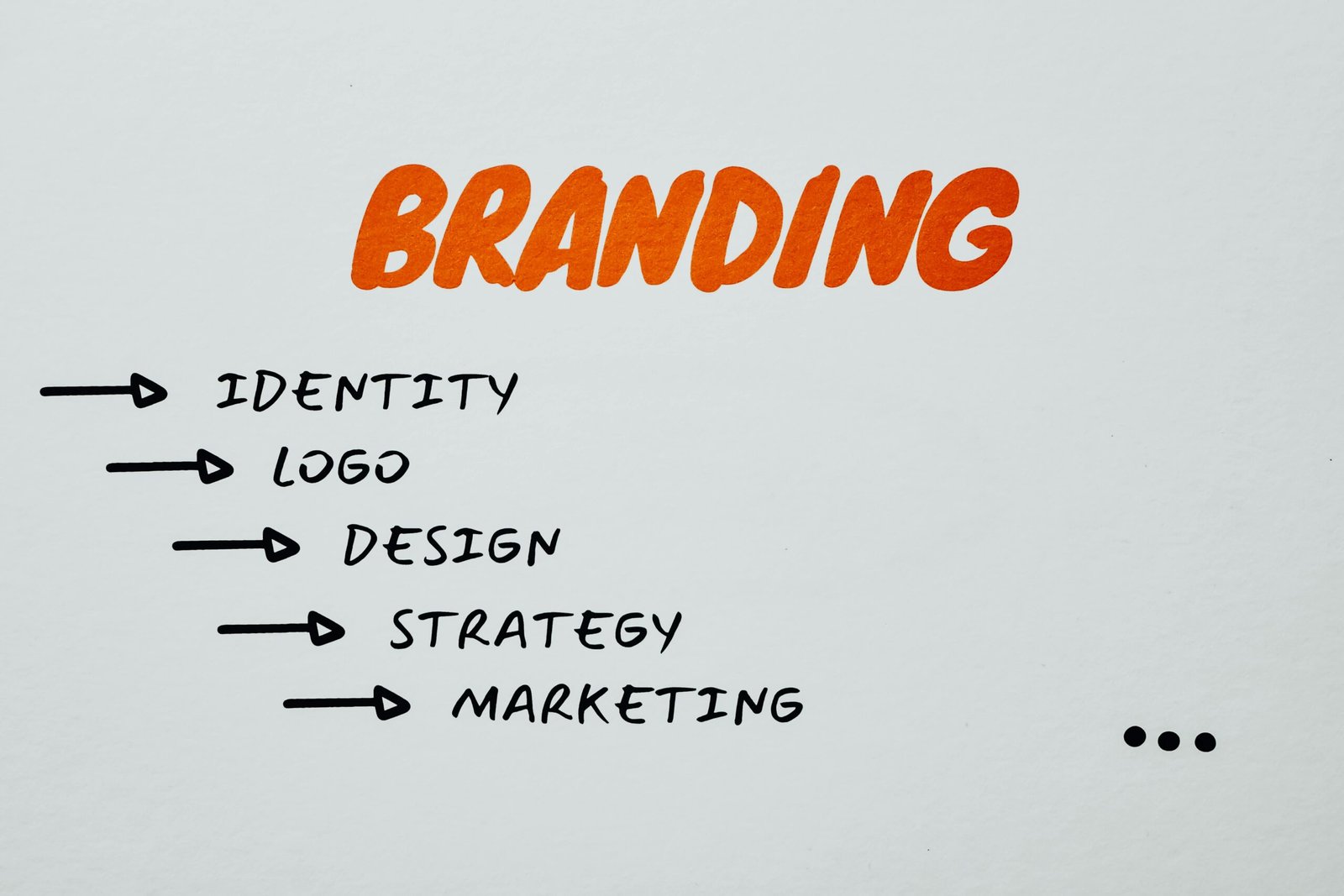 Business Branding